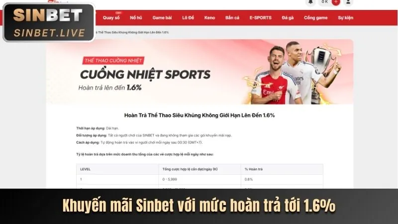 Các chương trình khuyến mãi và ưu đãi Kwin App